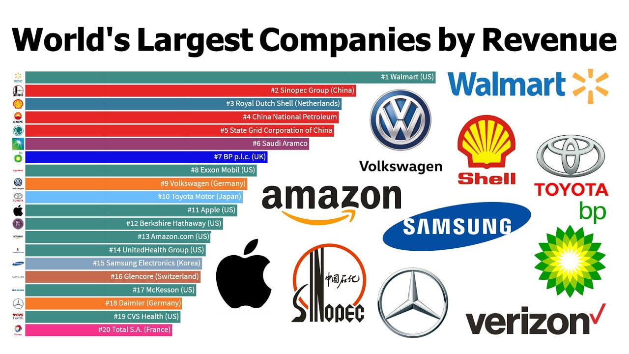 Fortune 50 Companies 2024 Ruby Willie